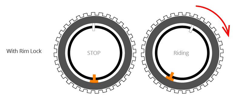 The tire roll when installed rim lock