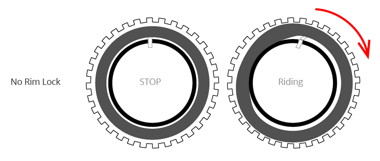 The tire roll when no rim lock installed
