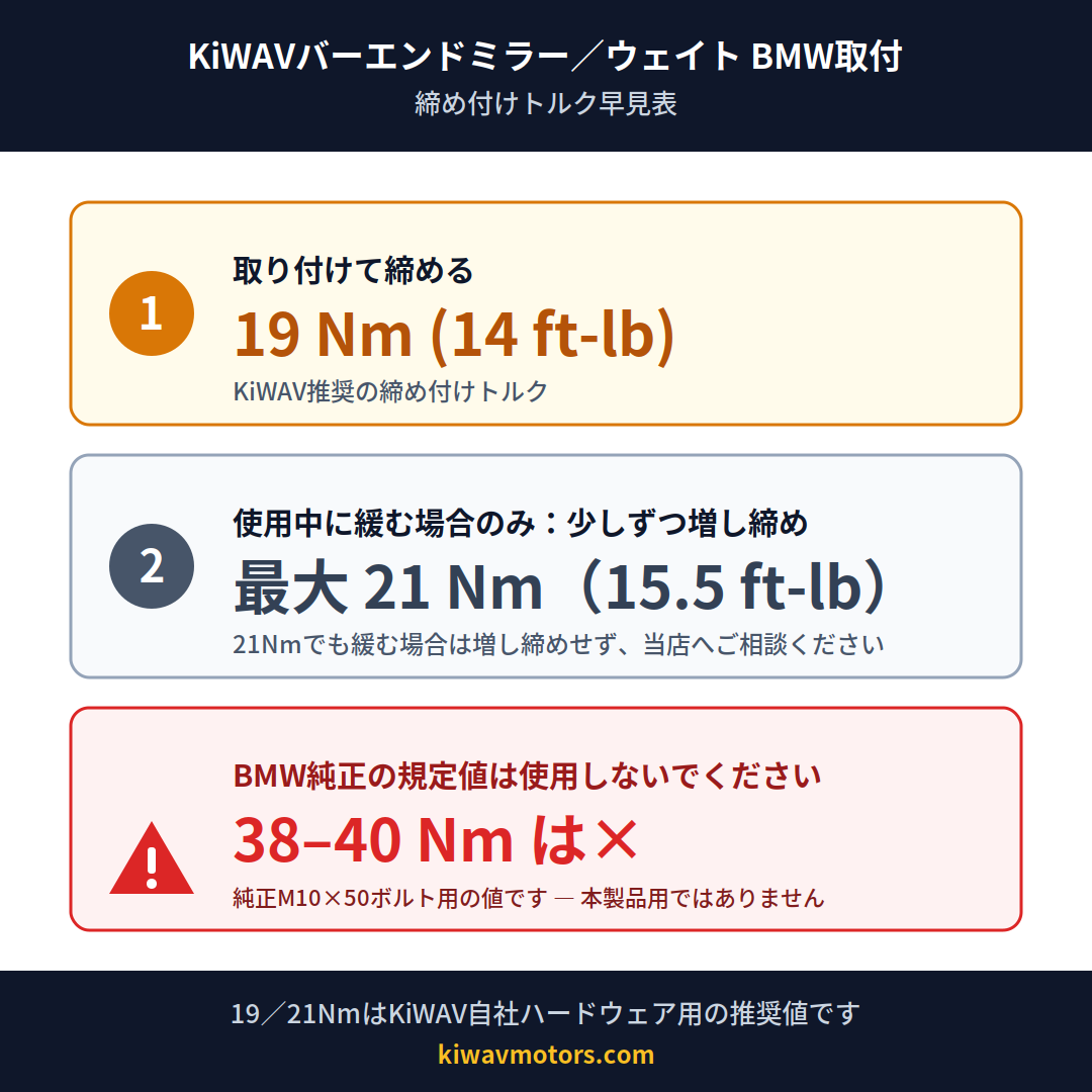 KiWAVバーエンドミラーのBMW取付トルク早見表：手順1は19Nmで締める、手順2は緩む場合のみ最大21Nmまで少しずつ増し締め、純正M10×50ボルト用の38Nmは使用しない