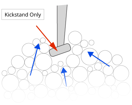 Motorcycle kickstand loading without KiWAV pad