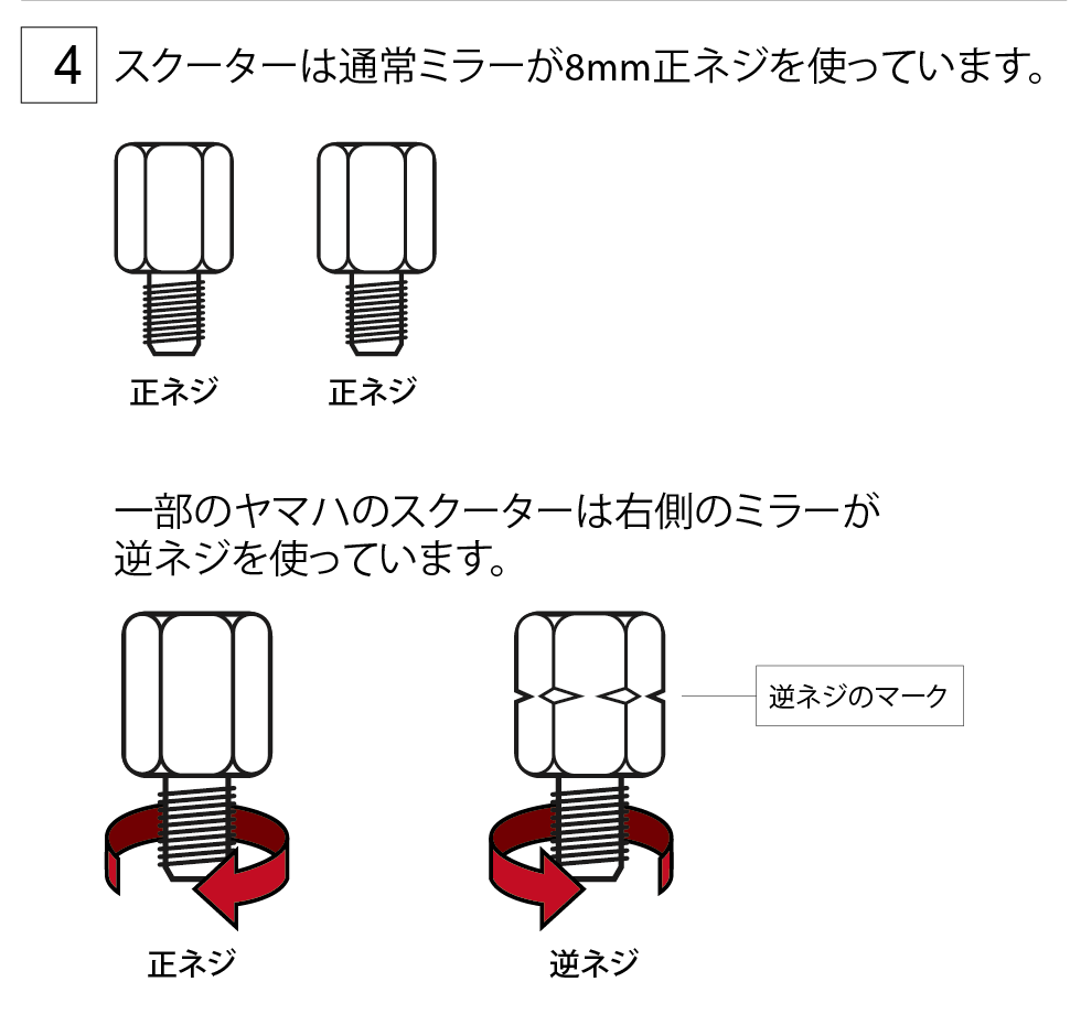 スークーターは通常ミラーが8mm正ネジを使っています。一部のヤマハのスークーターは右側のミラーが逆ネジを使っています。